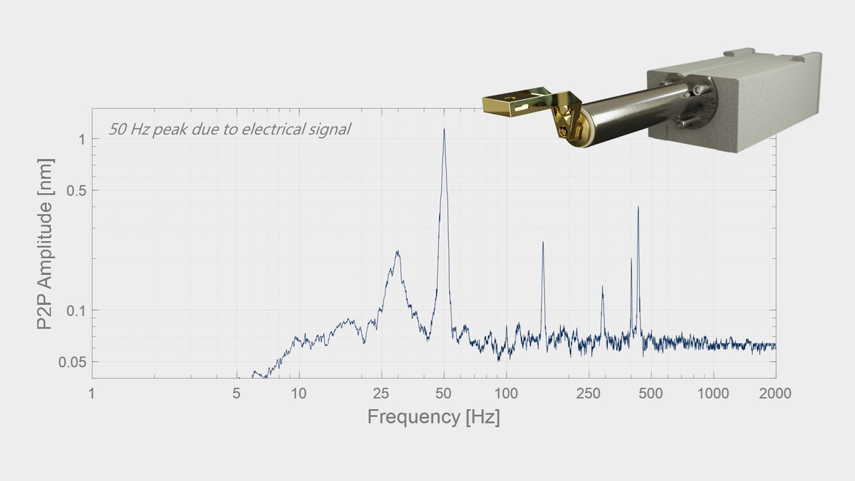 Temperature stabilization graph