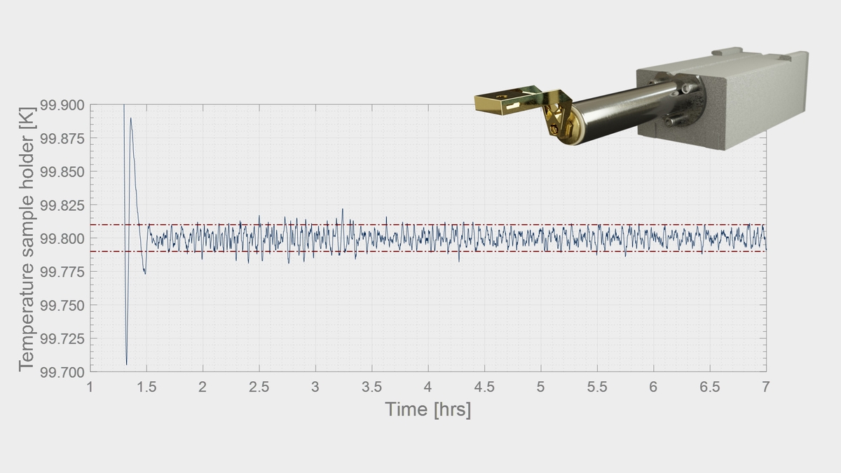 Vibration stability graph