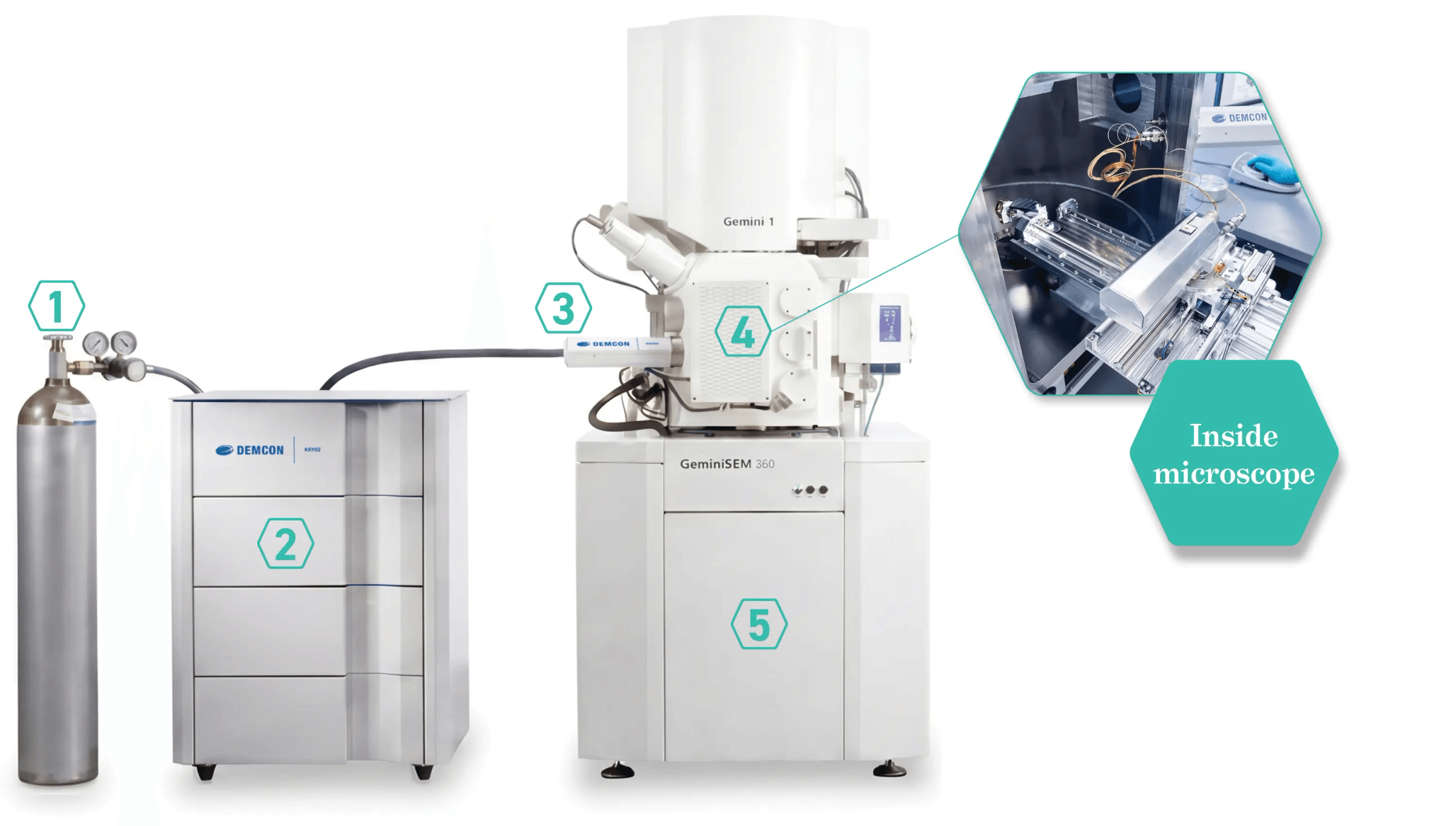 Cryo-em website v2 ontwerp v3 fig 2