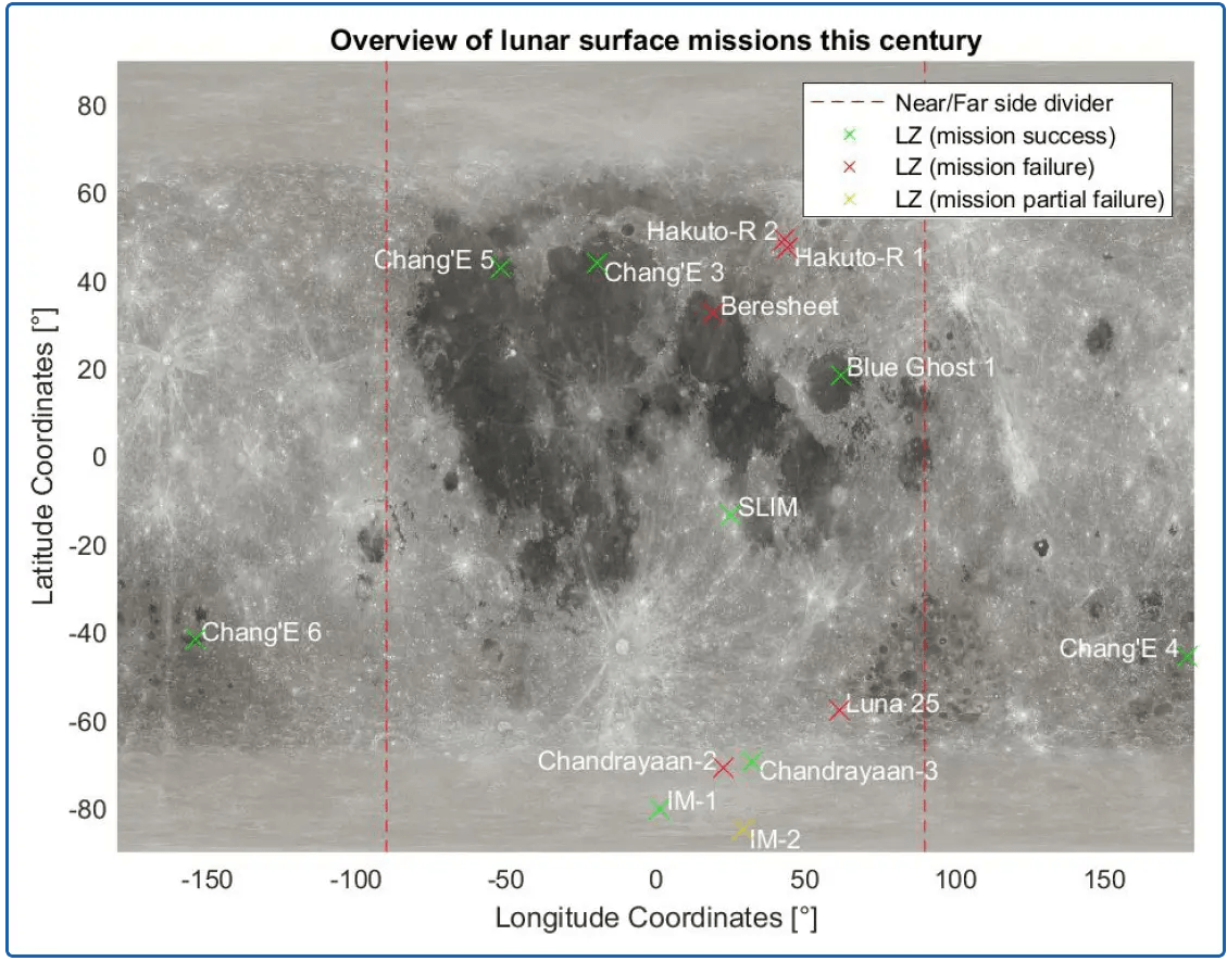 Figure 1 Landing zones used in lunar surface missions that took place in the 21st century.