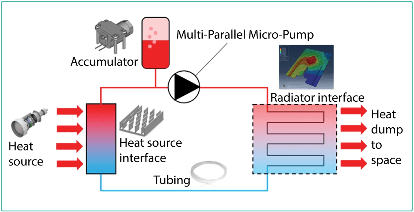 Figure 4 A schematic overview of the miniMPL method developed by Demcon kryoz.