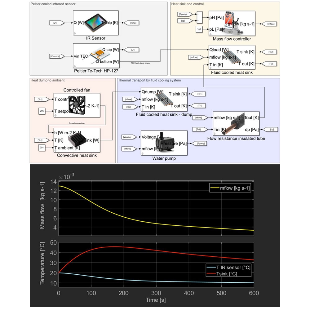 Content-LEM-Modelling-toolbox